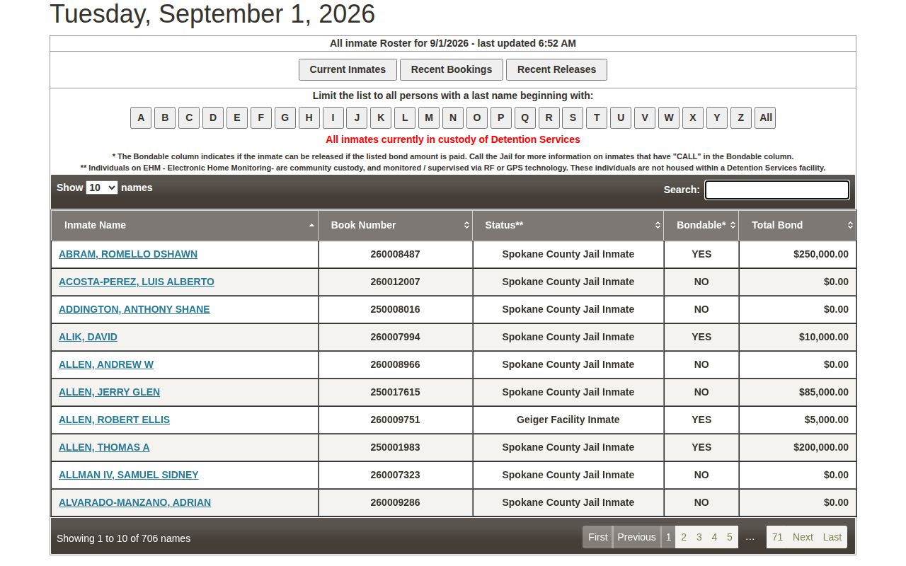 Spokane County Detention Services current custody roster record interface